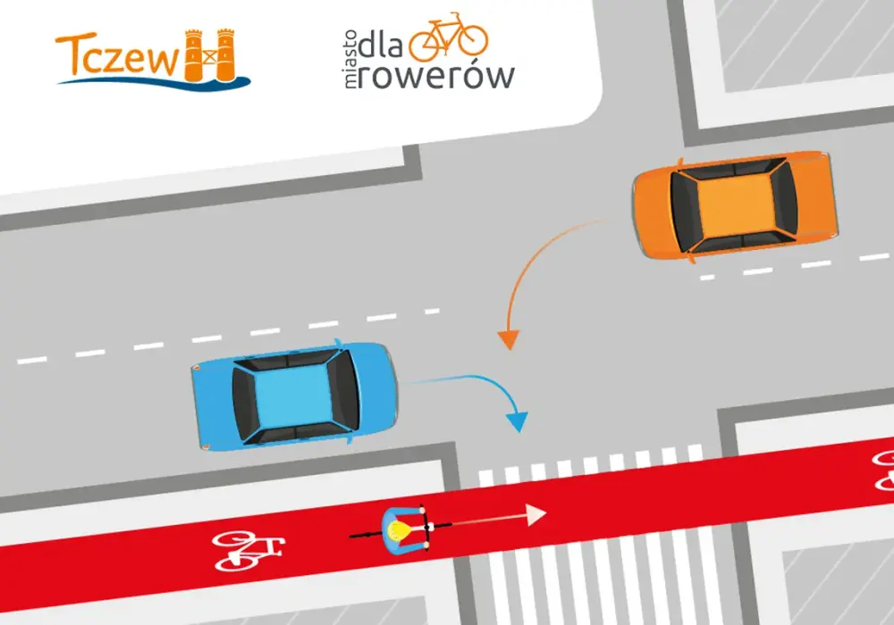 Przejazd rowerowy - Kto ma pierwszeństwo? Jedź bezpiecznie!