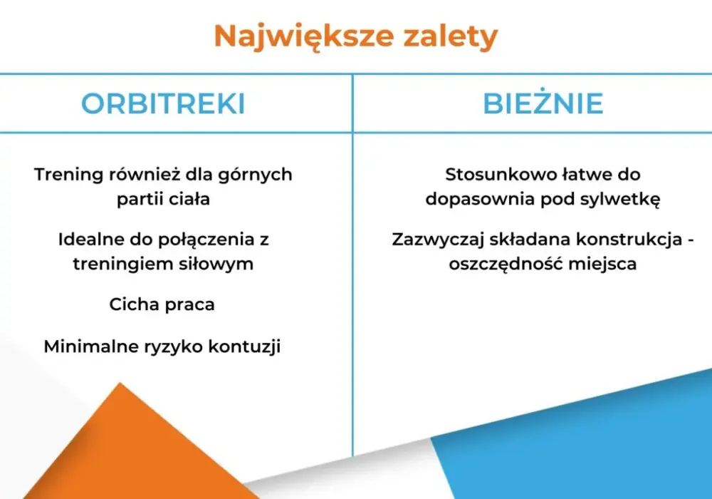 Orbitrek czy bieżnia - Co lepiej spala kalorie i chroni stawy?