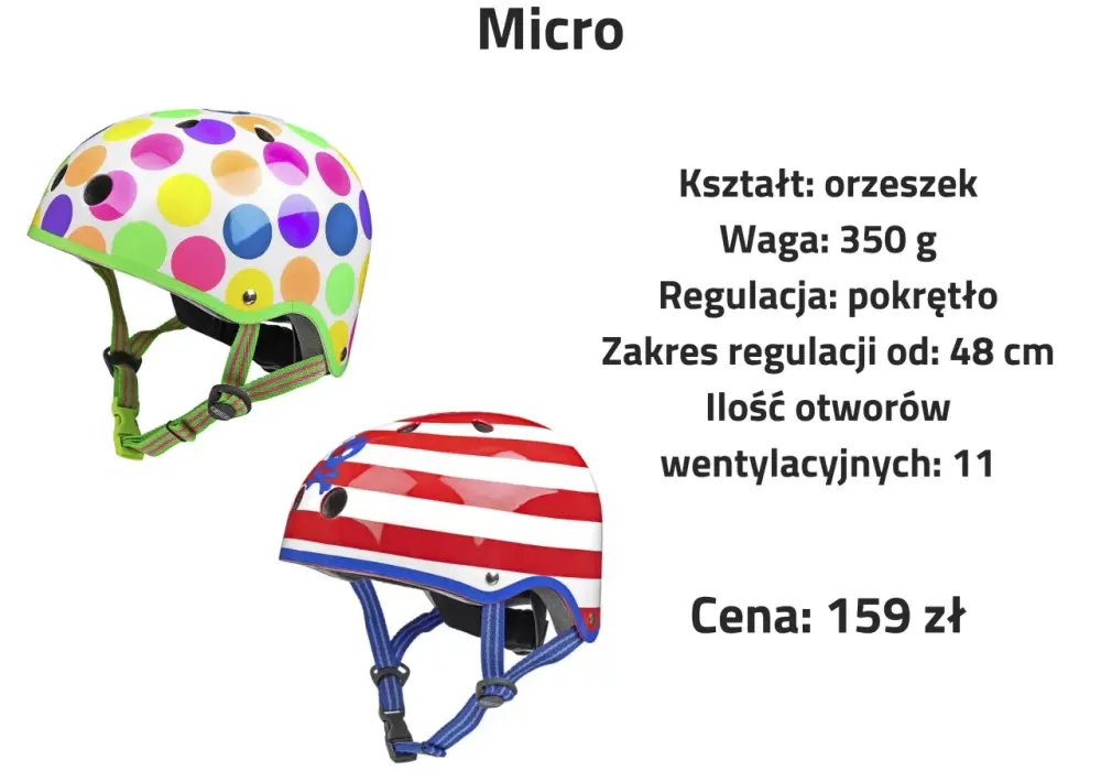 Czy kask na rolki nadaje się na rower? Sprawdź ryzyko i różnice
