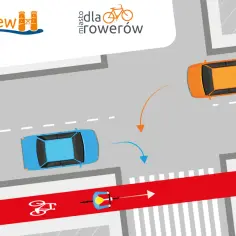 Na skrzyżowaniu samochody ustępują miejsca rowerzyście na czerwonym przejeździe dla rowerów.