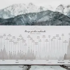 Mapa szczytów polskich gór, od Sudetów po Tatry. Poznaj korona gór polskich ile szczytów zdobyć!