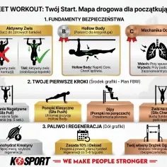 Siłownia plan treningowy dla początkujących: fundamenty bezpieczeństwa, pierwsze kroki (podciąganie, pompki, dipy, zwis), paliwo i regeneracja.
