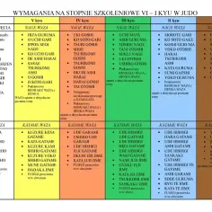 Tabela wymagań na stopnie szkoleniowe VI-I kyu w judo. Zawiera techniki Nage Waza i Katame Waza dla każdego stopnia.