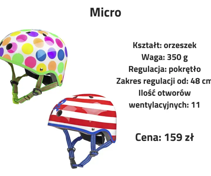 Czy kask na rolki nadaje się na rower? Sprawdź ryzyko i różnice