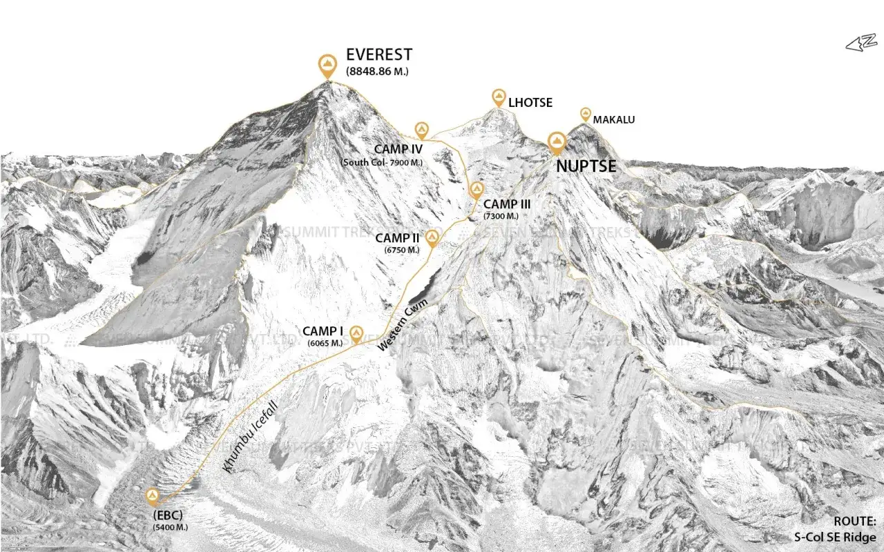 Trasa na Everest z obozami i wysokościami. Zastanawiasz się, ile kosztuje wejście na Mount Everest? Ta mapa pokazuje drogę.