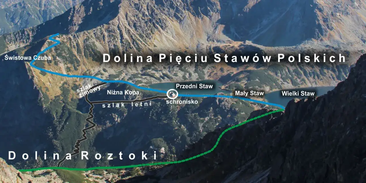 Trasa przez Dolinę Pięciu Stawów Polskich od Świstowej Czuby, przez schronisko, do Doliny Roztoki.