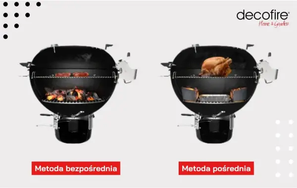 Jak rozpalić grilla? Węgiel czy gaz - bezpieczny poradnik