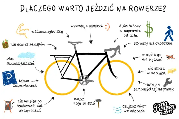 Jazda na rowerze - które mięśnie pracują? Jeździj lżej!
