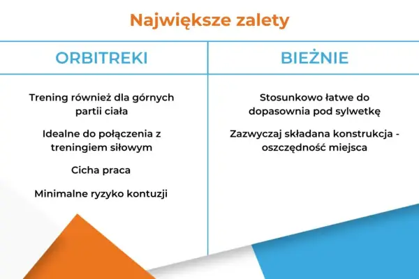 Orbitrek czy bieżnia - Co lepiej spala kalorie i chroni stawy?